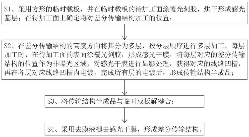 一種差分傳輸結(jié)構(gòu)的制備方法與流程