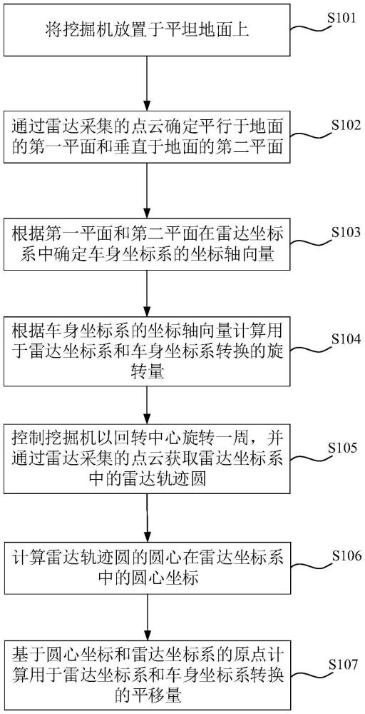 一種車身和雷達(dá)的坐標(biāo)系標(biāo)定方法、裝置、設(shè)備、介質(zhì)及產(chǎn)品與流程