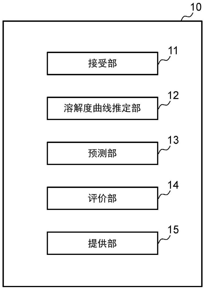 分析裝置以及分析方法與流程