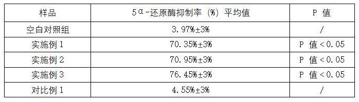 一種去屑控油的天然發(fā)酵生物組合物及其應(yīng)用的制作方法