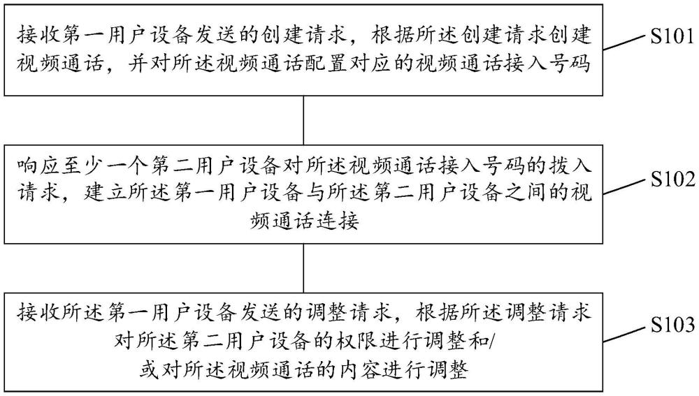 視頻通話方法、系統(tǒng)、設(shè)備、存儲(chǔ)介質(zhì)及計(jì)算機(jī)程序產(chǎn)品與流程