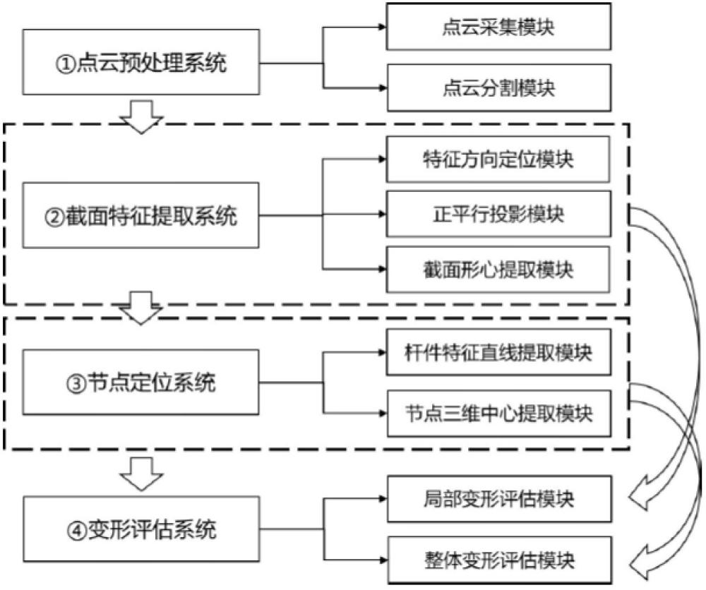 一種既有空間鋼結構變形量化評估系統(tǒng)及方法與流程