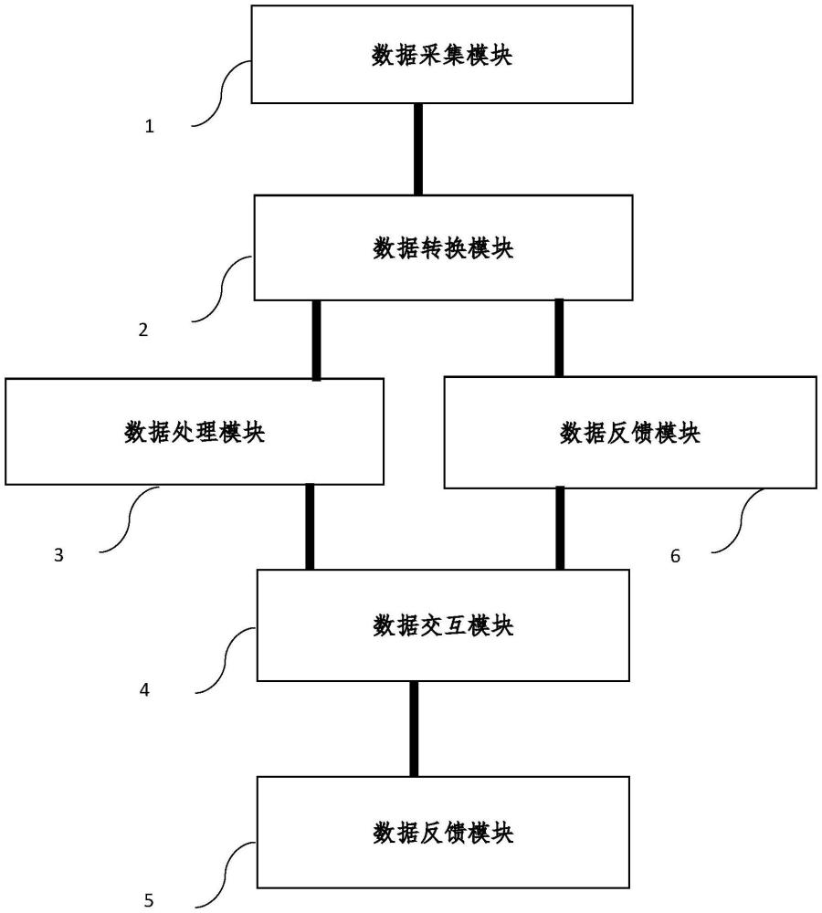 基于大語言模型的智能眼鏡流式語音對(duì)話交互系統(tǒng)及方法與流程