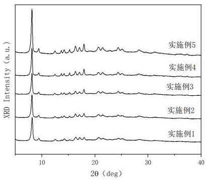 一種負(fù)載Mg-MOF的氣凝膠材料及其制備方法和在除甲醛中的應(yīng)用與流程