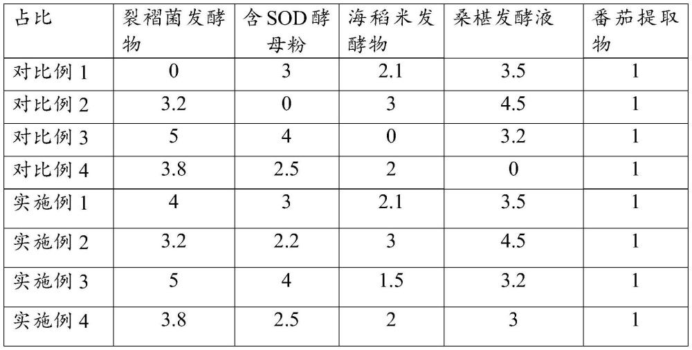 基于發(fā)酵物的改善眼部健康的組合物、飲品及其制備方法與流程