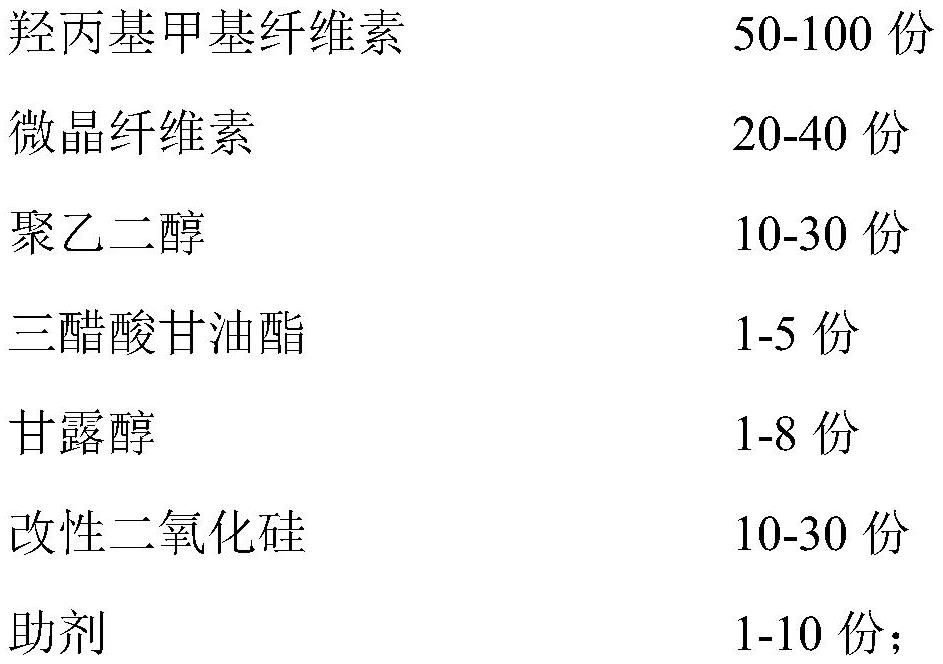 一種薄膜包衣預(yù)混劑及其制備方法和應(yīng)用與流程