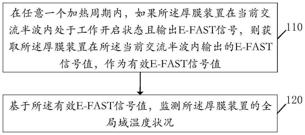 一種厚膜溫度監(jiān)測方法、裝置、存儲介質(zhì)、及加熱系統(tǒng)與流程