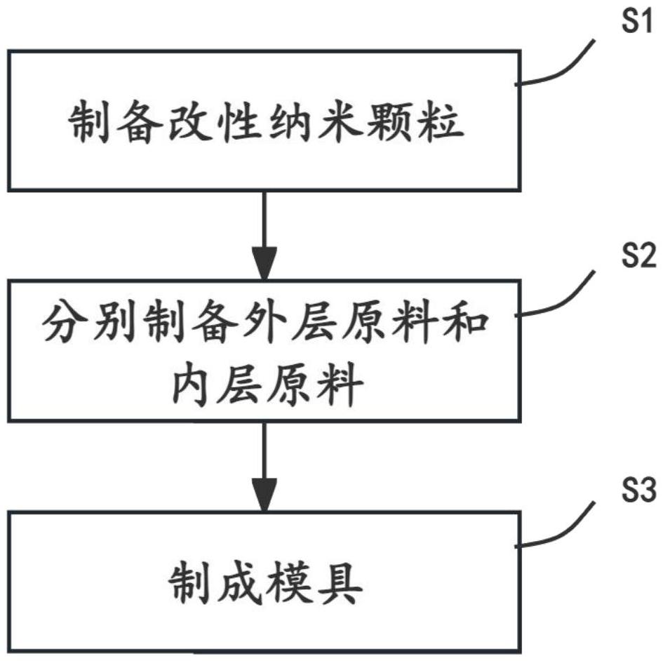 一種注凝成型硅膠模具及其制備方法