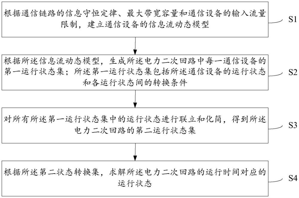 一種電力二次回路的動態(tài)監(jiān)測方法、系統(tǒng)、設備和介質(zhì)與流程