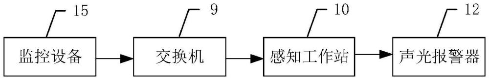 基于視覺的場(chǎng)橋作業(yè)安全智能電子圍欄防護(hù)系統(tǒng)及方法與流程