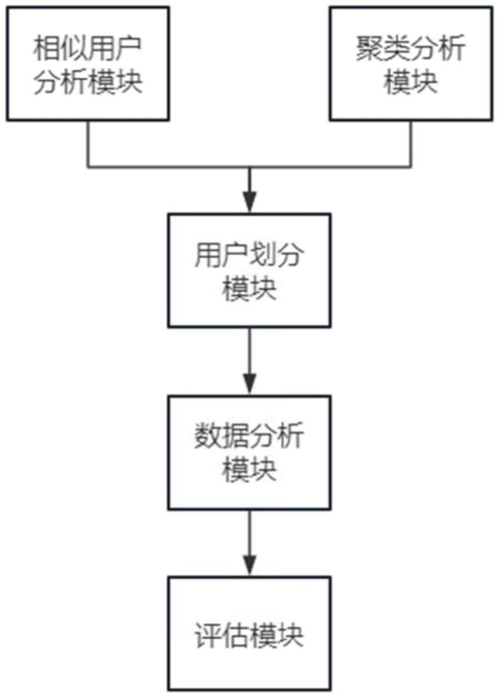 一種基于對象的通用智能搜索系統(tǒng)的制作方法