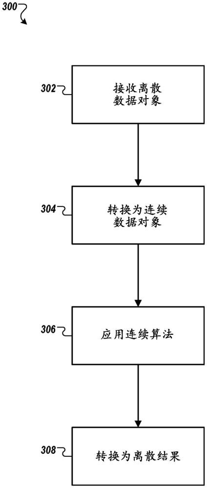 用于疫苗產(chǎn)生的蛋白質(zhì)設(shè)計(jì)中的機(jī)器學(xué)習(xí)技術(shù)的制作方法