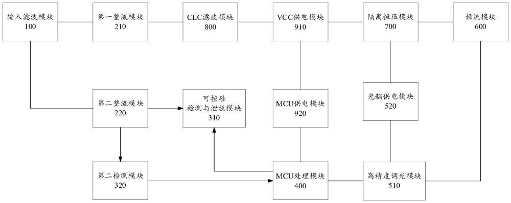 一种具有可控硅双重反馈调节与高精度调光功能的电路的制作方法