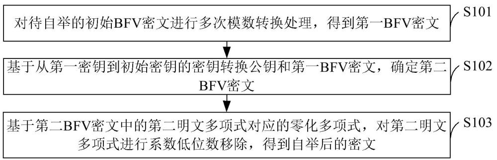 一種BFV全同態(tài)加密自舉的方法、裝置、設備和存儲介質(zhì)與流程