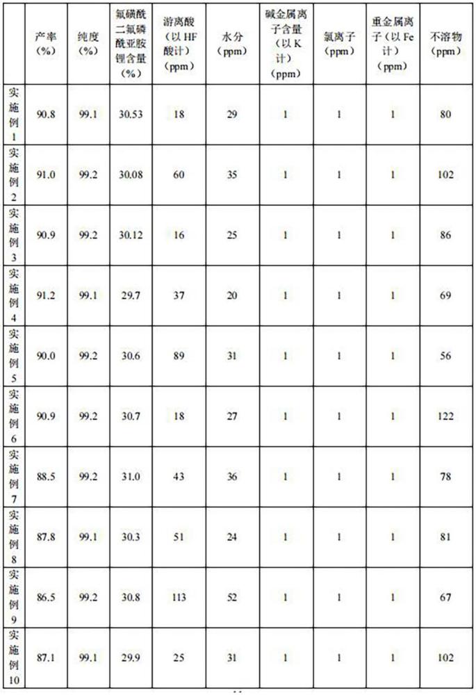 一種氟磺酰二氟磷酰亞胺鋰及其制備方法和應(yīng)用與流程