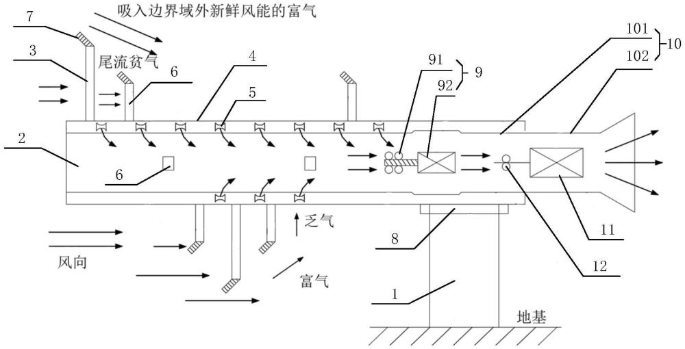 一種多級串聯(lián)負(fù)壓吸補(bǔ)式風(fēng)機(jī)裝置的制作方法