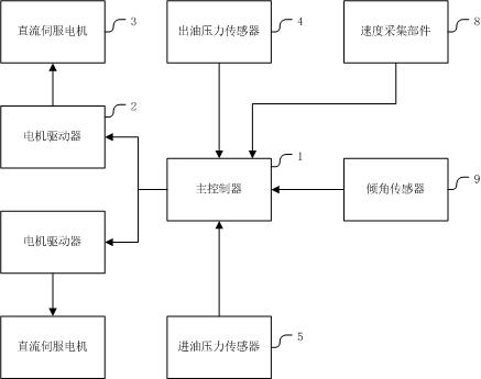 一種重載液壓平板車液壓控制系統(tǒng)的制作方法