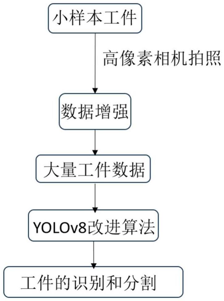 一種基于小樣本訓(xùn)練的工件識(shí)別方法