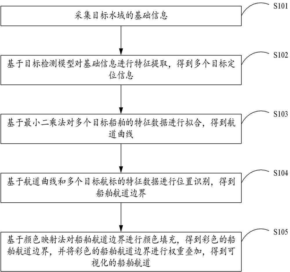 船舶航道识别方法、装置、电子设备及存储介质