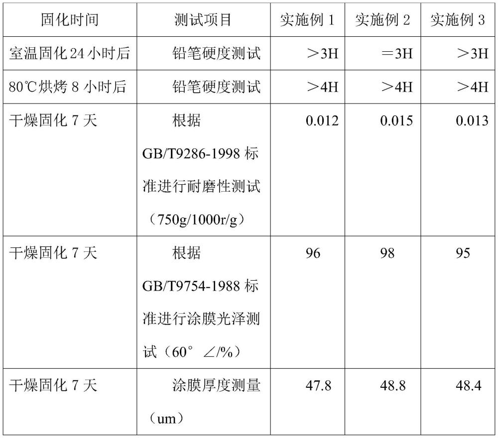 一種雙組分高硬度耐劃傷汽車罩光保護清漆及其制備方法與流程