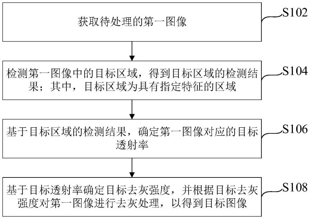 圖像處理方法、裝置、設(shè)備及介質(zhì)與流程