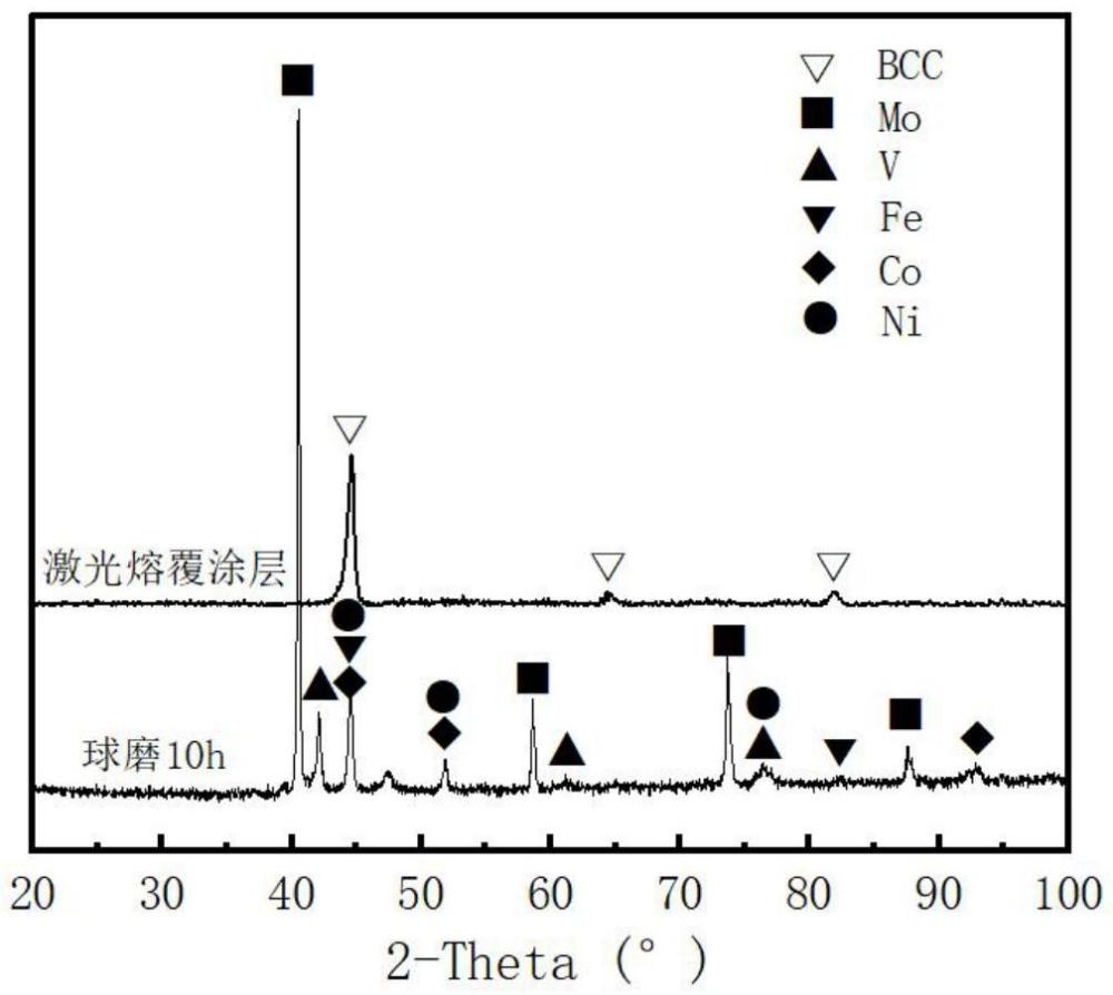 一種耐蝕高熵合金涂層及其制備方法