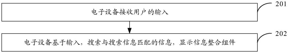 信息顯示方法、裝置、電子設(shè)備及存儲(chǔ)介質(zhì)與流程