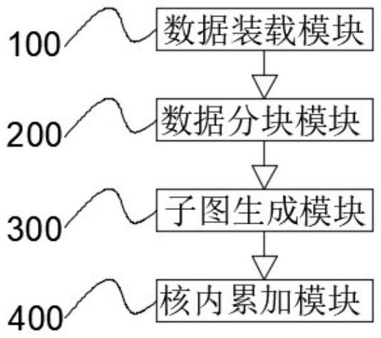 一種精準(zhǔn)局部密集化的稀疏卷積加速器