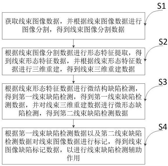 基于視覺(jué)識(shí)別的線束缺陷檢測(cè)方法及系統(tǒng)與流程