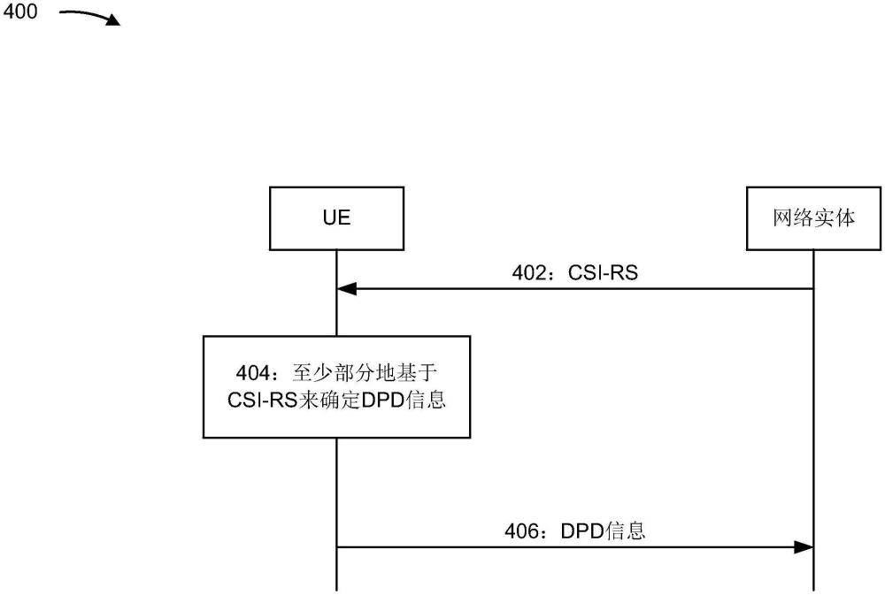 用于發(fā)送數(shù)字預(yù)失真信息的技術(shù)的制作方法