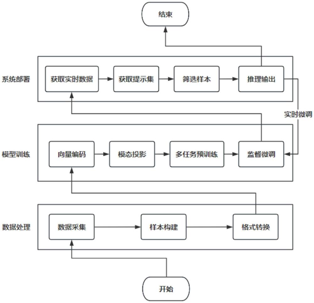 一種基于多模態(tài)模型的云游戲虛擬人對(duì)話(huà)方法及系統(tǒng)與流程