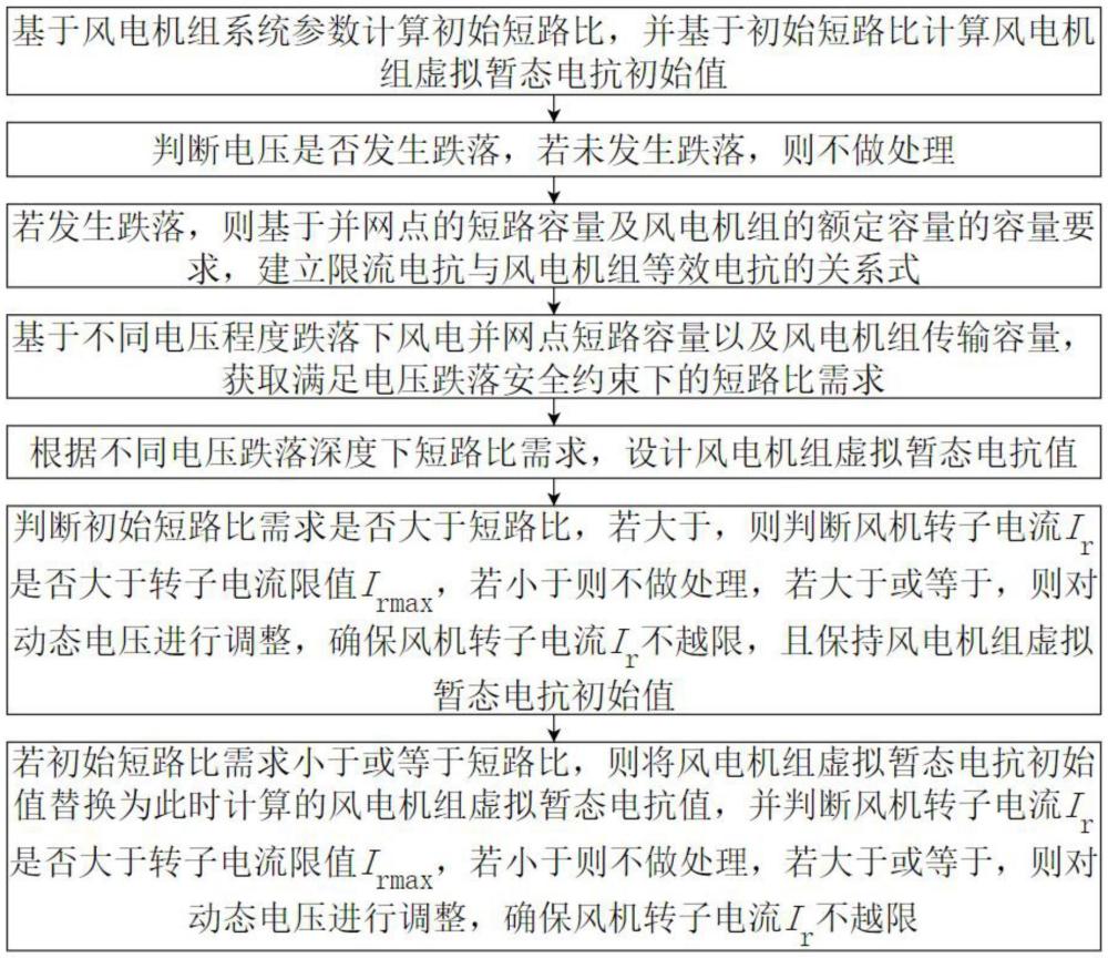 一種風(fēng)電機組虛擬暫態(tài)電抗的設(shè)計方法及系統(tǒng)