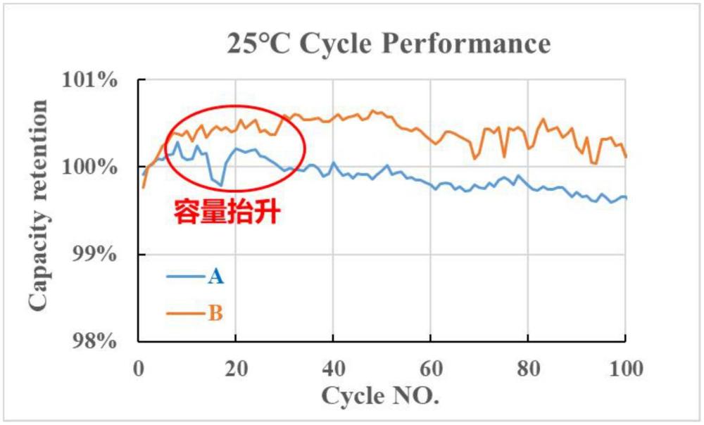 一種無損判斷鈉離子電池負極動力學的方法與流程