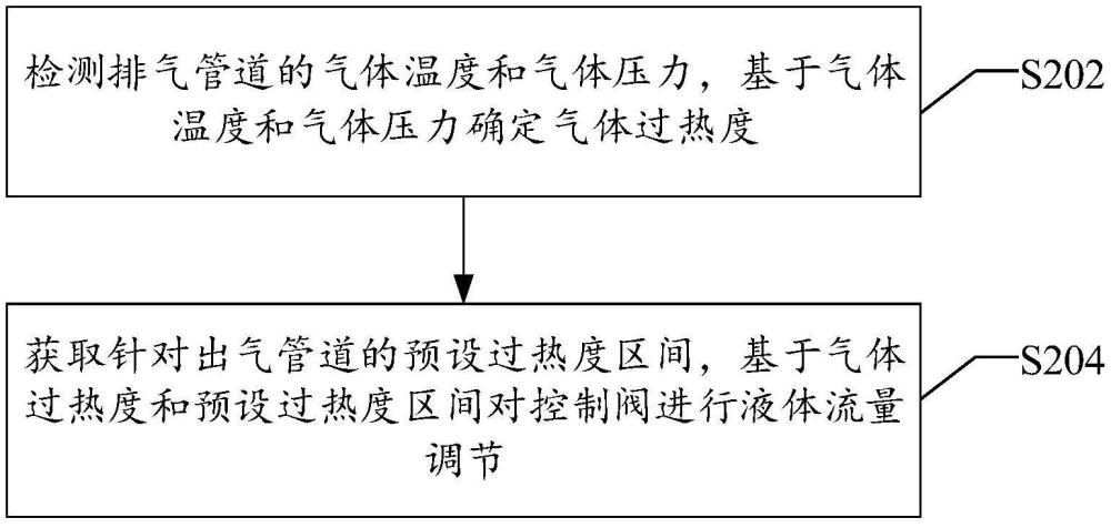 水蒸氣壓縮機(jī)的級(jí)間冷卻方法及水蒸氣壓縮機(jī)與流程