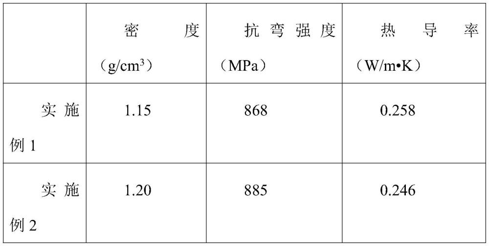 一種短纖維硬質(zhì)保溫復(fù)合材料的高效制備工藝的制作方法