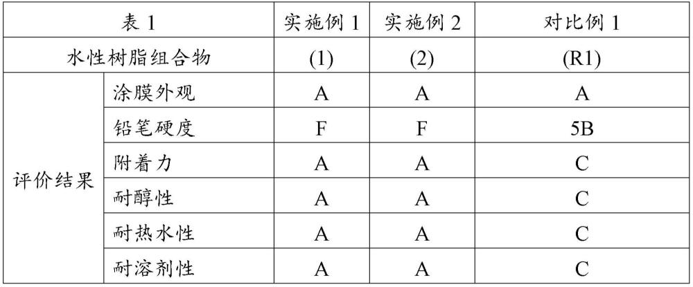 水性樹脂分散體、水性涂料和涂覆有水性涂料的制品的制作方法