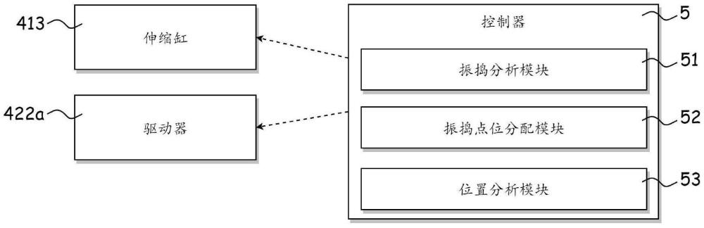 一種小型預(yù)制構(gòu)件鋼筋骨架定位控制系統(tǒng)的制作方法