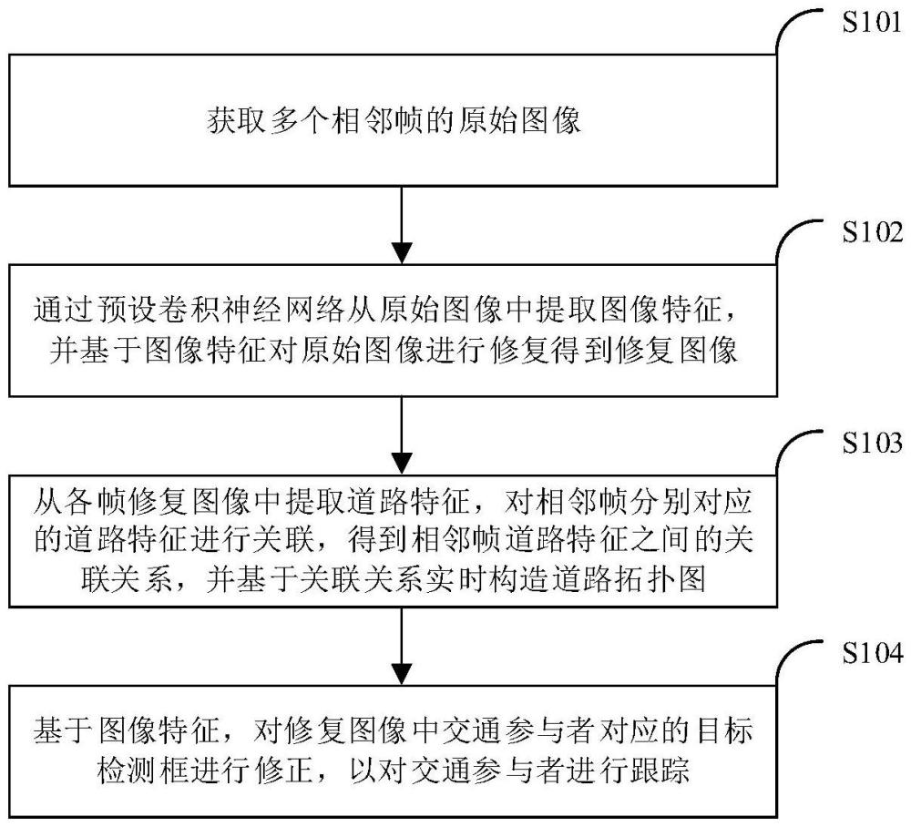 多任務(wù)的聯(lián)合執(zhí)行方法、裝置、電子設(shè)備及可讀存儲介質(zhì)與流程