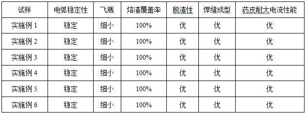 耐高溫耐晶間腐蝕的鎳基合金焊條及其制法的制作方法