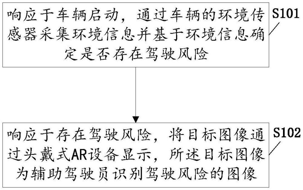 基于頭戴式AR設(shè)備的車輛輔助駕駛方法、設(shè)備及系統(tǒng)與流程