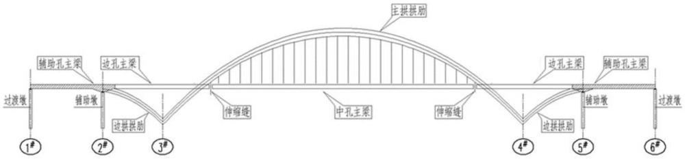 一種拱橋結構及其施工方法與流程