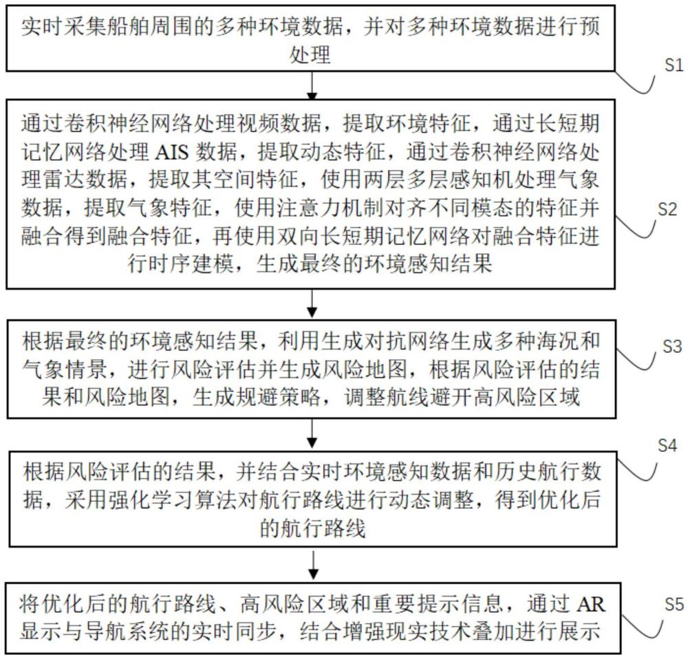 一種基于增強現(xiàn)實的實時船舶航行路線規(guī)劃方法與流程