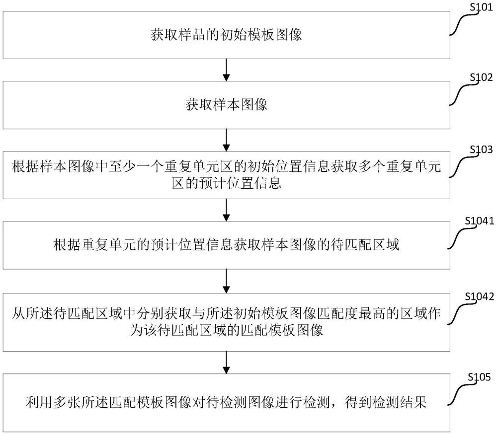 一種圖像處理方法、裝置、設(shè)備及產(chǎn)品與流程