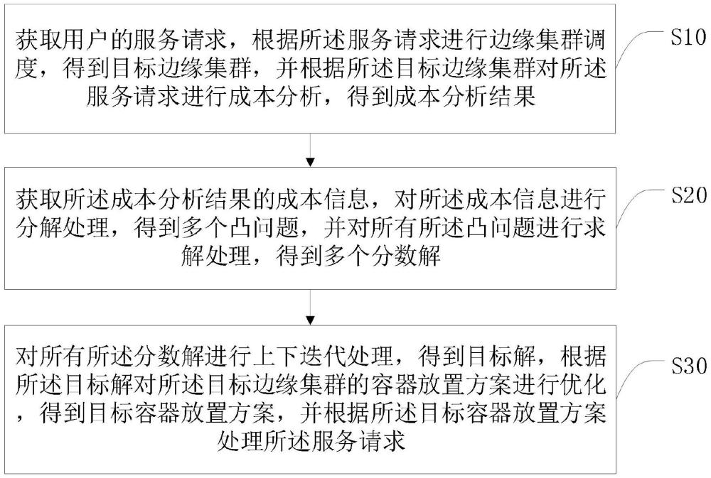 一种基于边缘计算的容器放置优化方法、系统及终端