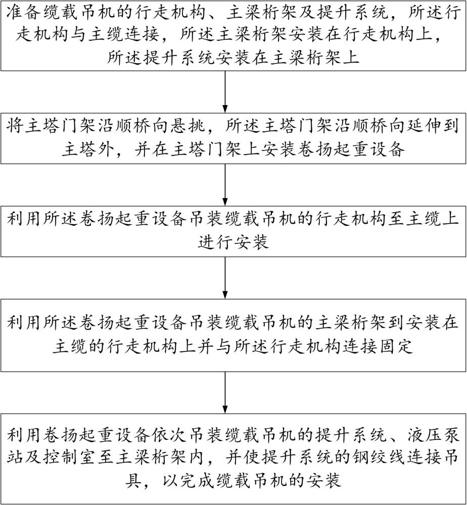 纜載吊機(jī)的安裝方法與流程