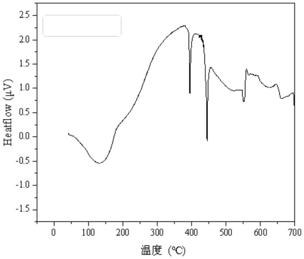 一種利用DCS信號辨別煉焦煤種的方法與流程