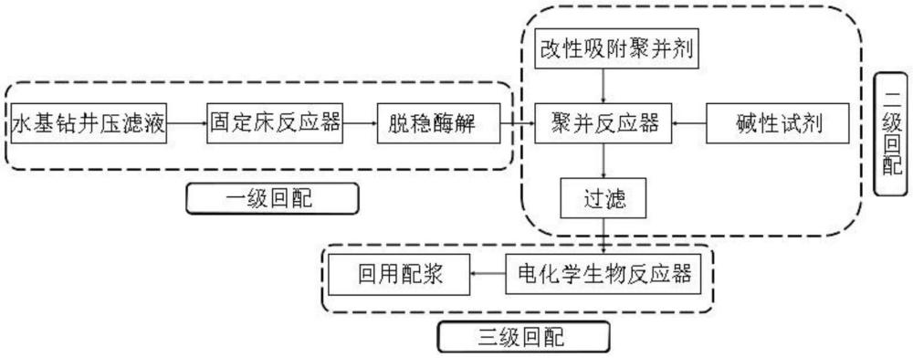 一種水基鉆井壓濾液深度凈化方法與流程