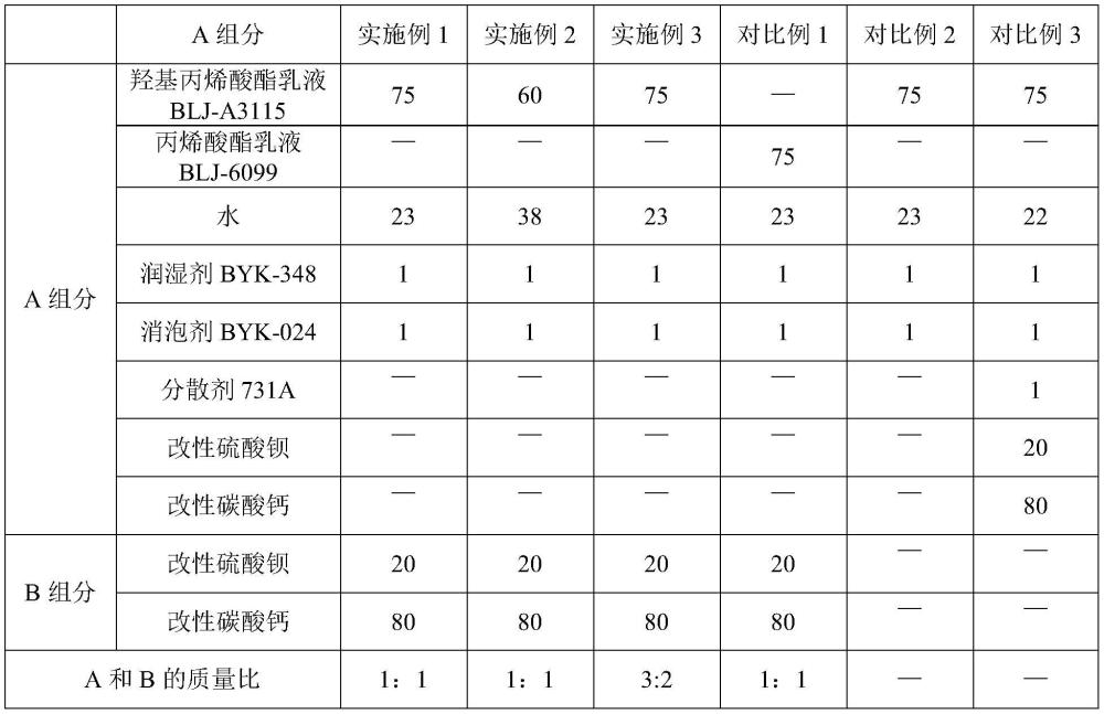 一種多功能水性底涂及其制備方法和應(yīng)用與流程