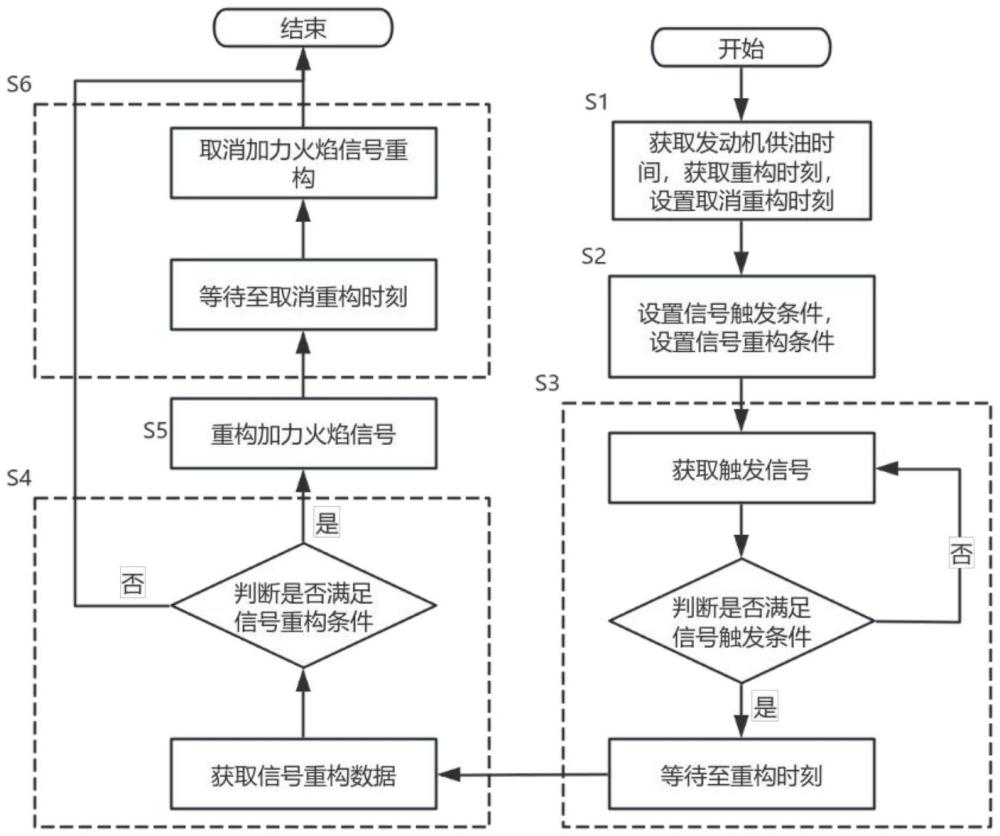 一種加力火焰信號(hào)重構(gòu)方法與流程