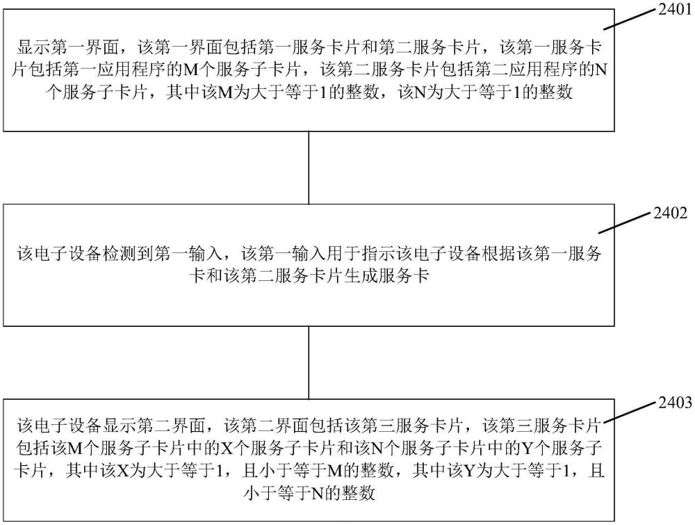 一種處理服務(wù)卡片的方法和電子設(shè)備與流程